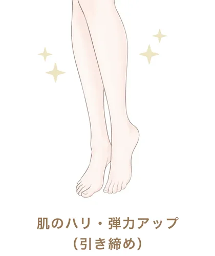 肌のハリ・弾力アップ（引き締め）