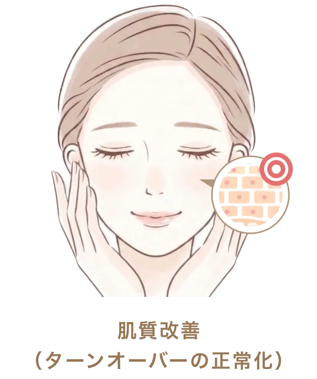 肌質改善（ターンオーバーの正常化）