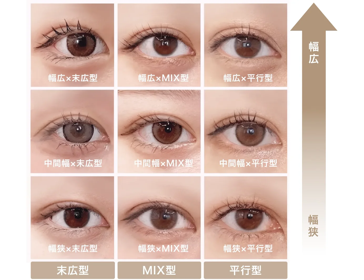 二重の幅と形の組み合わせ。幅広×末広型／幅広×MIX型／幅広×平行型／中間幅×末広型／中間幅×MIX型／中間幅×平行型／幅狭×末広型／幅狭×MIX型／幅狭×平行型