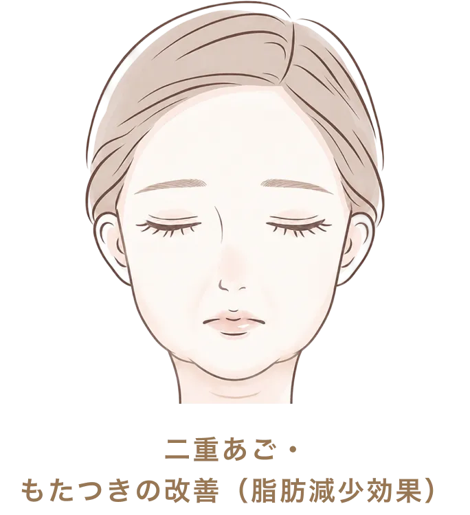 二重あご・もたつきの改善（脂肪減少効果）