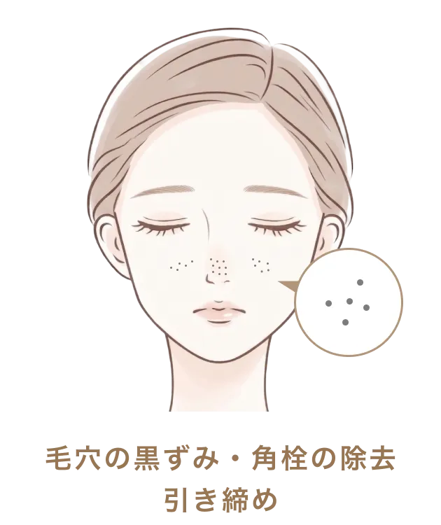 毛穴の黒ずみ・角栓の除去引き締め