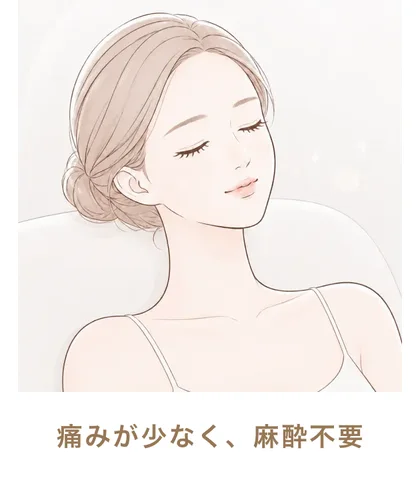 痛みが少なく、麻酔不要