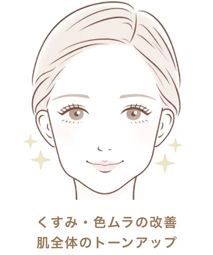 くすみ・色ムラの改善肌全体のトーンアップ