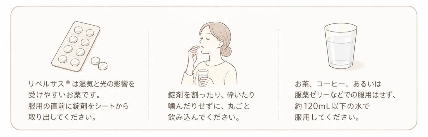 リベルサス®は湿気と光の影響を受けやすいお薬。服用の直前に錠剤をシートから取り出す／錠剤を割ったり砕いたり噛んだりせずに丸ごと飲み込む／お茶・コーヒー・服薬ゼリーなどでの服用はせず約120mL以下の水で服用する