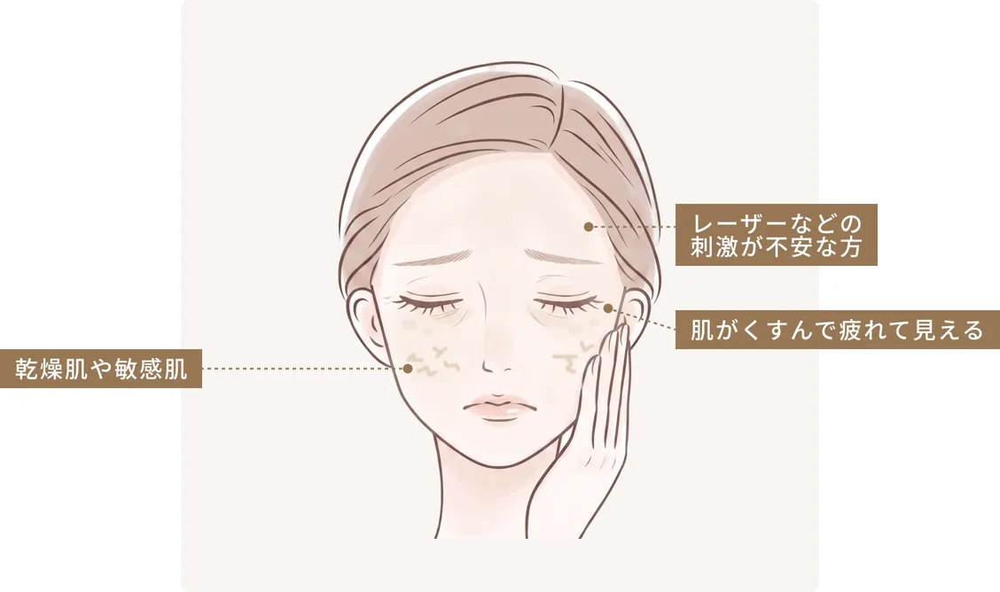 レーザーなどの刺激が不安な方／肌がくすんで疲れて見える／乾燥肌や敏感肌