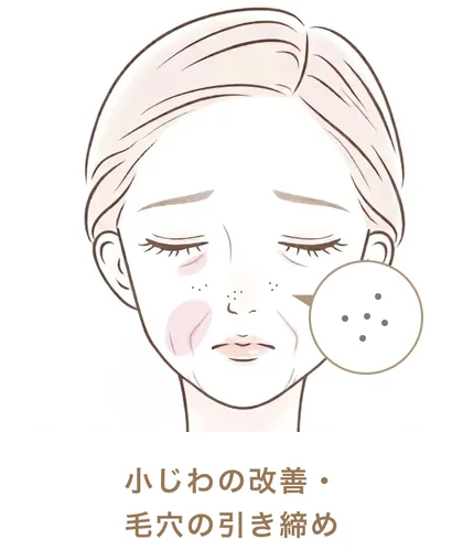 小じわの改善・毛穴の引き締め