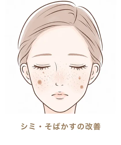 シミ・そばかすの改善
