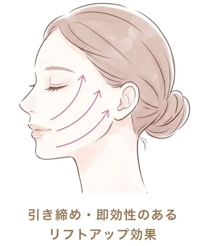 引き締め・即効性のあるリフトアップ効果