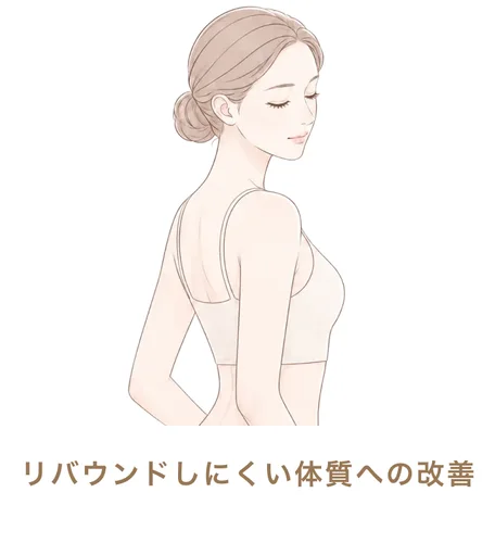 リバウンドしにくい体質への改善