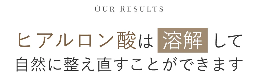 Our Results ヒアルロン酸は溶解して自然に整え直すことができます
