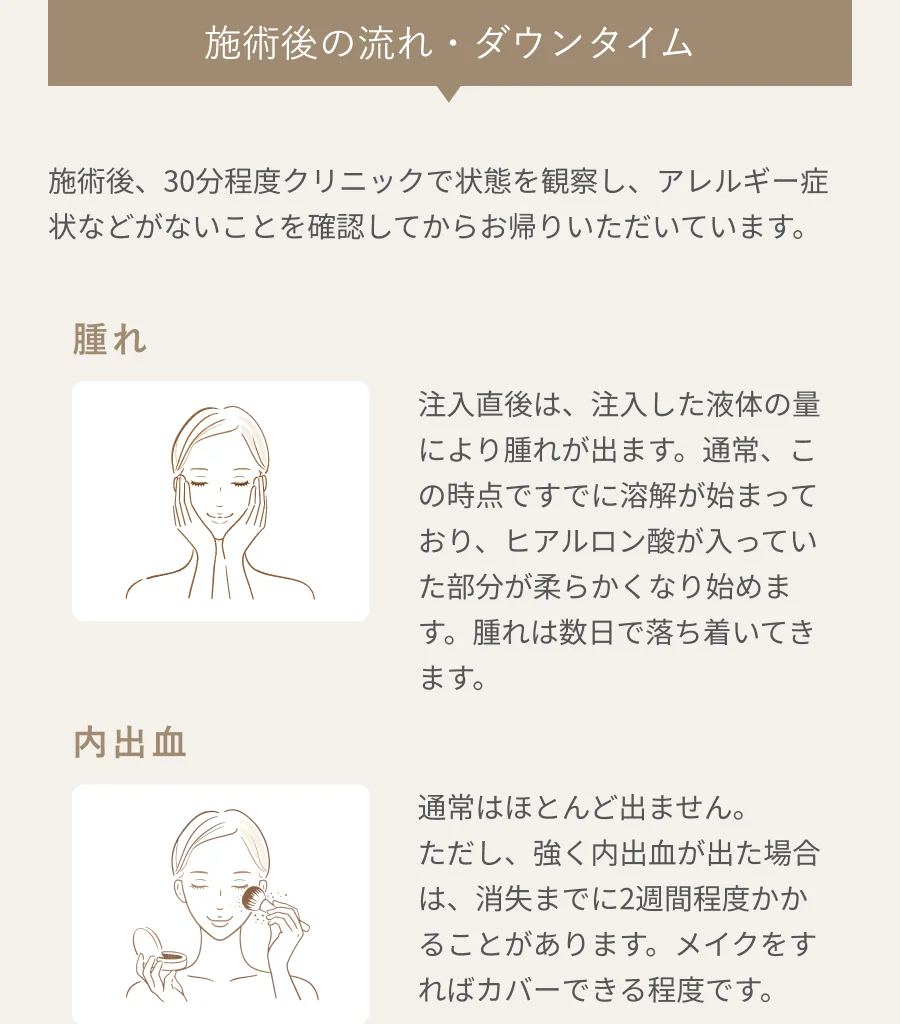 施術後の流れ・ダウンタイム 施術後、30分程度クリニックで状態を観察し、アレルギー症状などがないことを確認してからお帰りいただいています。