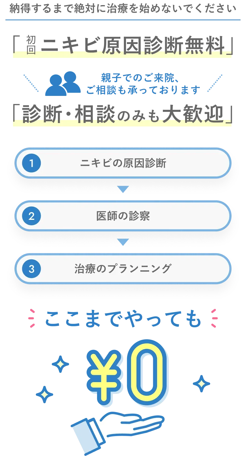納得するまで絶対に治療を始めないでください「初回ニキビ原因診断無料」親子でのご来院、ご相談も承っております「診断･相談のみも大歓迎」